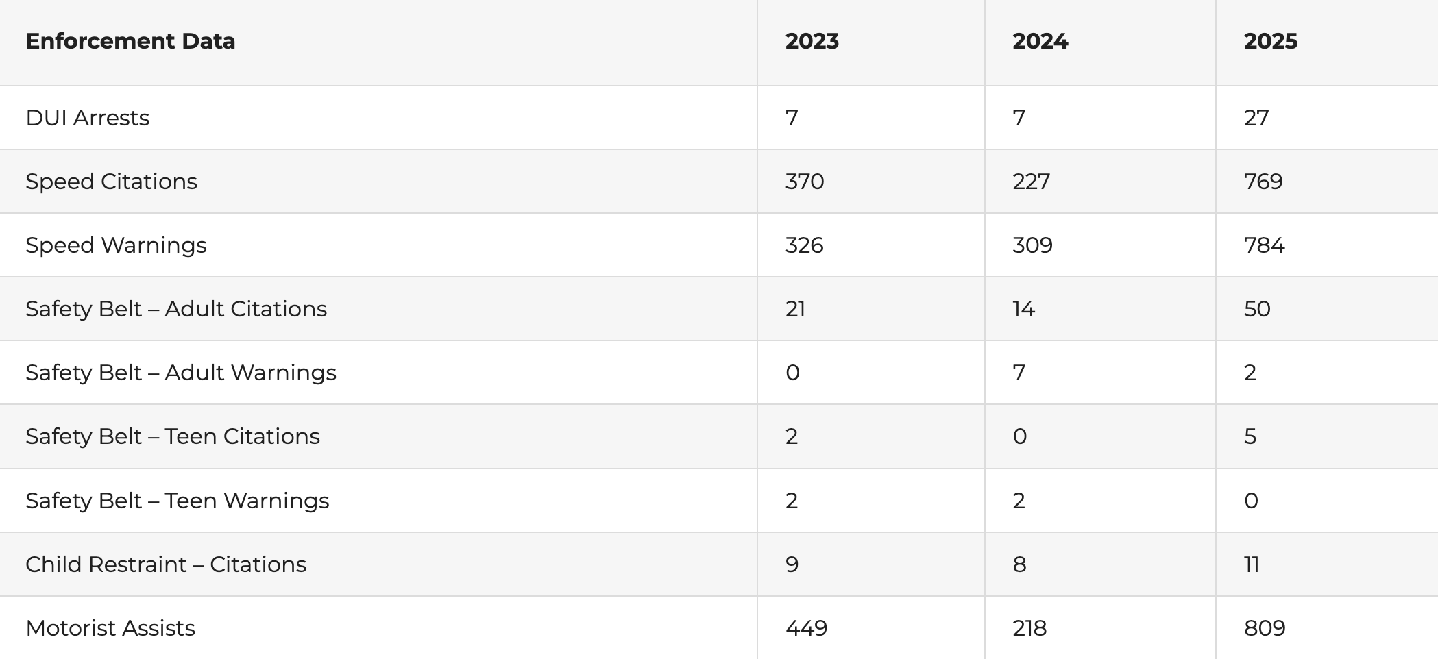 Courtesy of Kansas Highway Patrol
