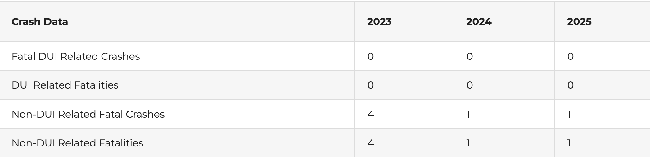 Courtesy of Kansas Highway Patrol
