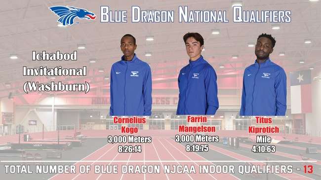 Photo Courtesy HutchCC Athletics