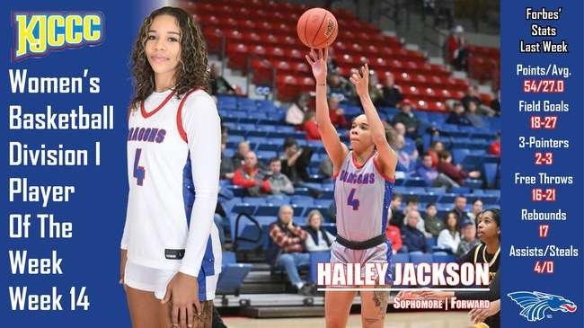 Photo Courtesy HutchCC Athletics