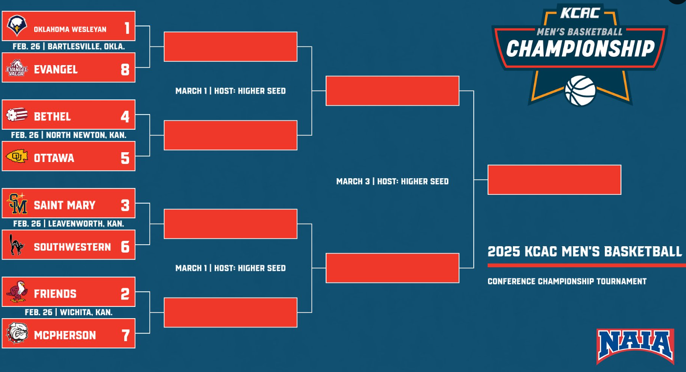 Men's Basketball Championship Bracket (Photo Courtesy KCAC)