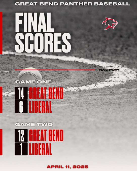 <b>Panthers improve to 4-1 in WAC and 8-1 overall</b>