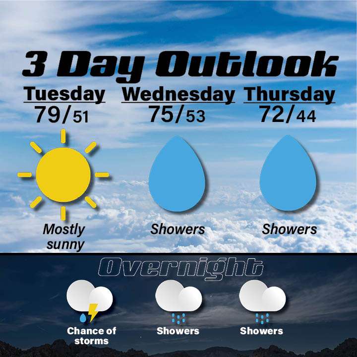 042225 weather.jpg