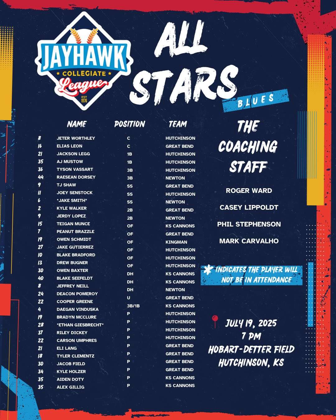 Jayhawk Collegiate league Blue All-Star Roster