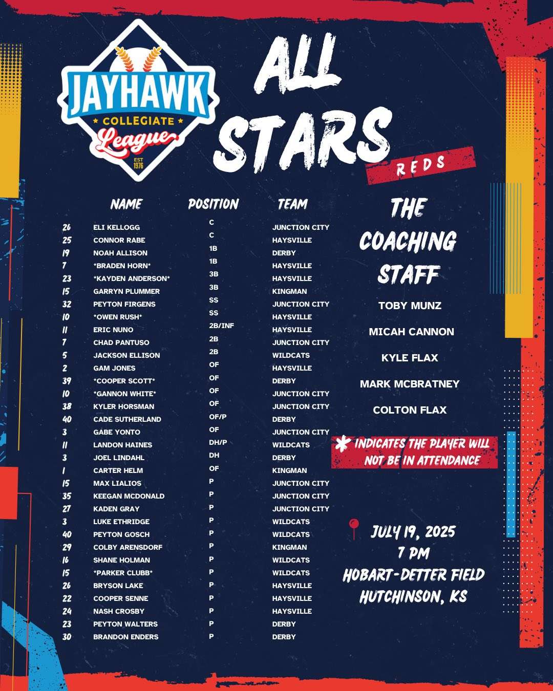 Jayhawk Collegiate league Red All-Star Roster