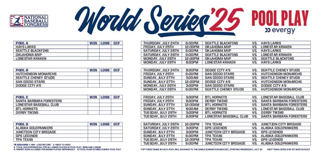 2025 NBC World Series Pool Play schedule.