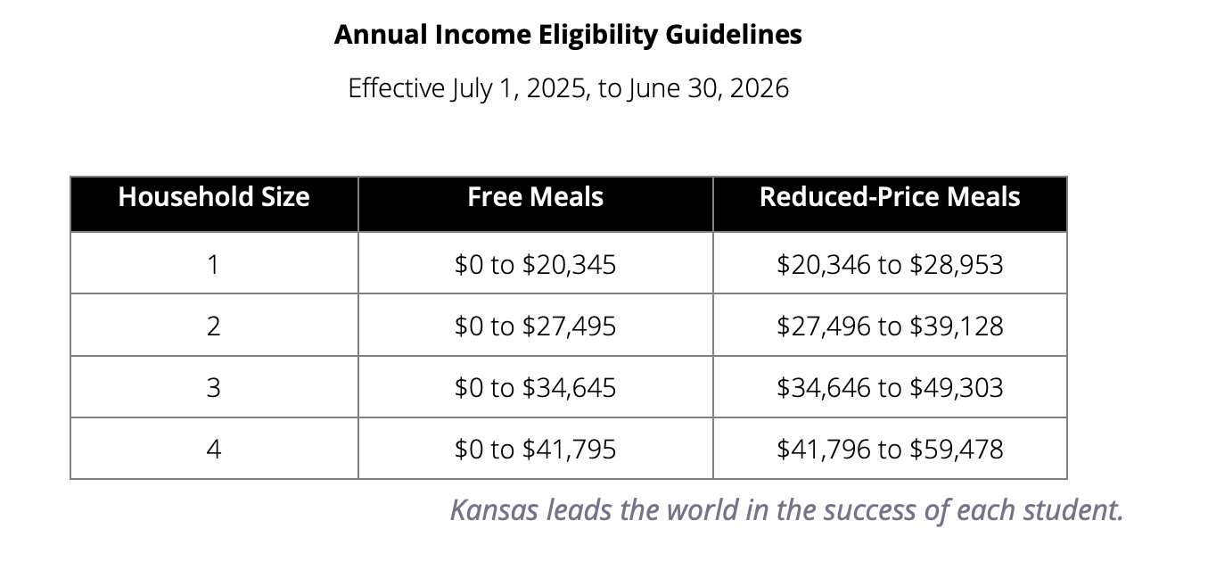 Courtesy of the Kansas Department of Education