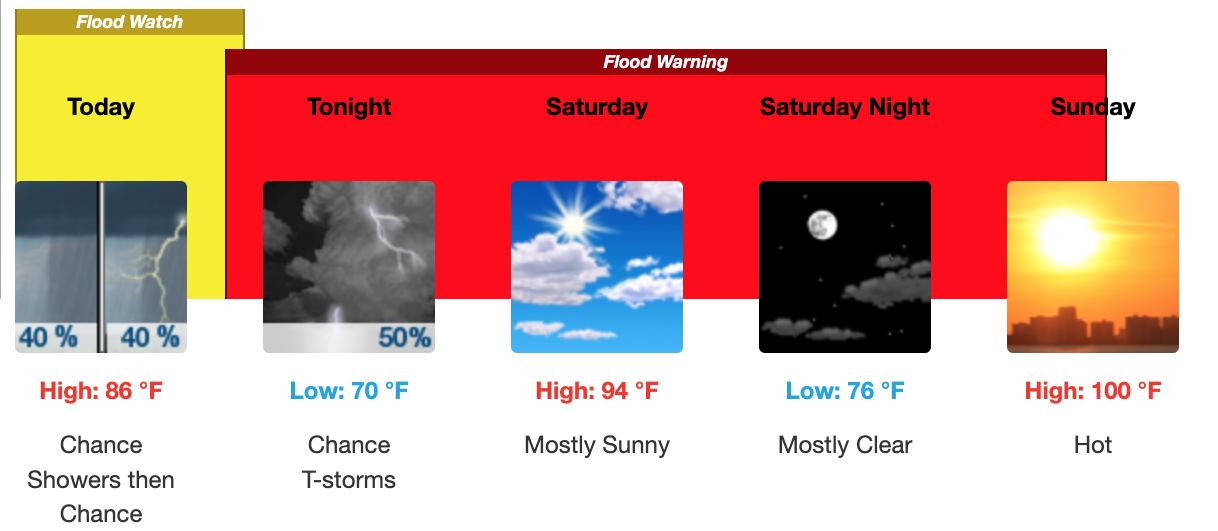 Snapshot of a 3-day weather forecast for July 25 - July 27 2025; according to the US National Weather Service