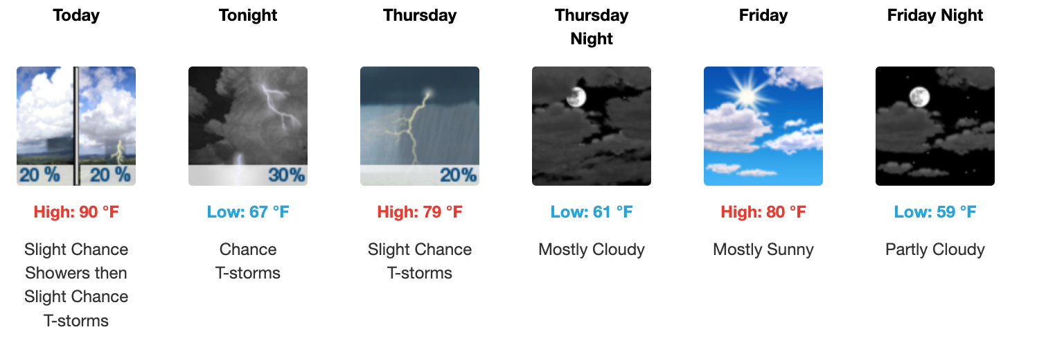 Weather forecast for July 30 - August, 1 2025 in Salina; according to the US National Weather Service