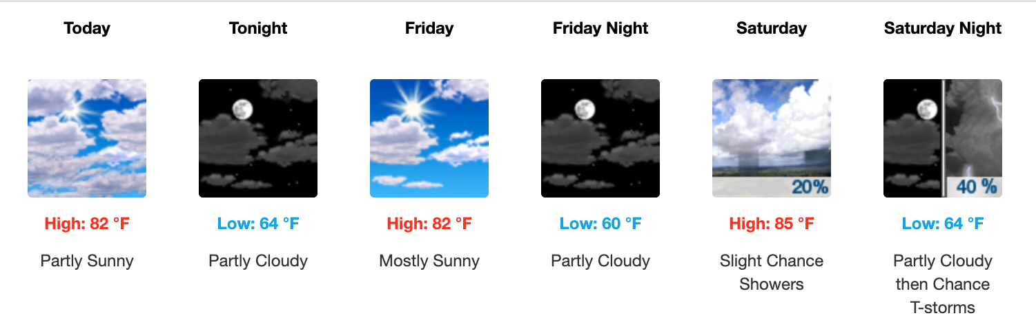 Weather forecast for July 31 - August, 2 2025 in Salina; according to the US National Weather Service