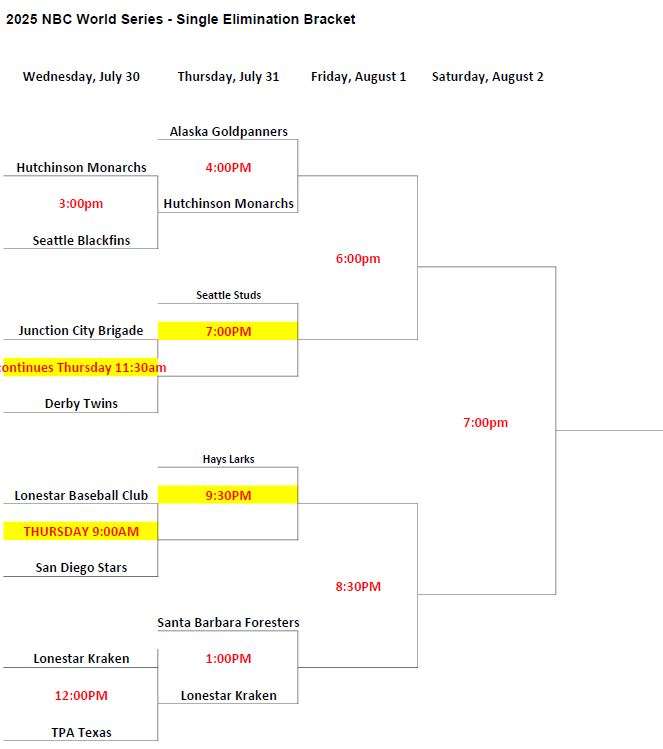 NBC bracket update