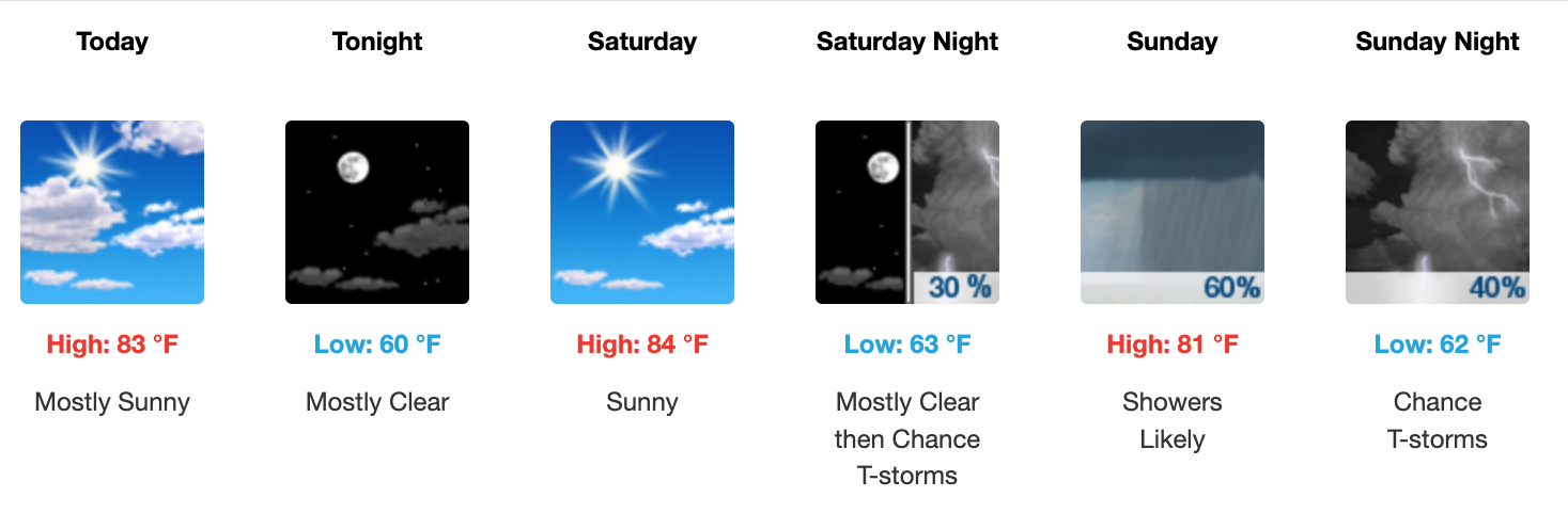 Weather forecast for August 1 - August, 3 2025 in Salina; according to the US National Weather Service