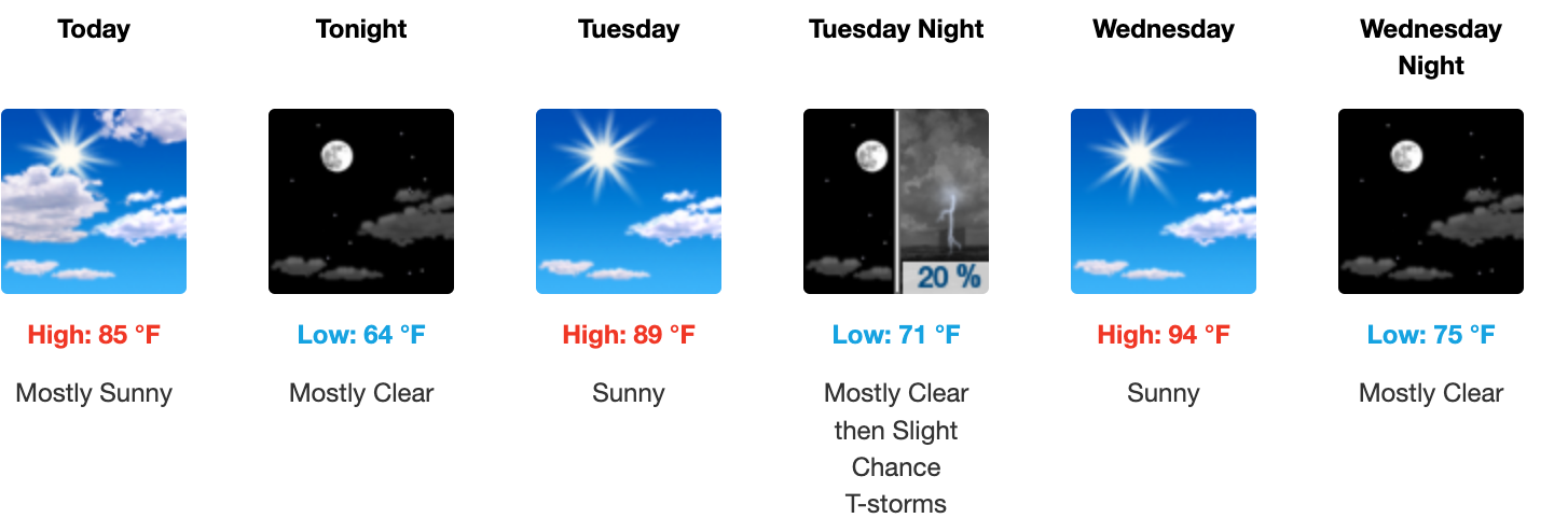 Weather forecast for August 4 - August, 6 2025 in Salina; according to the US National Weather Service