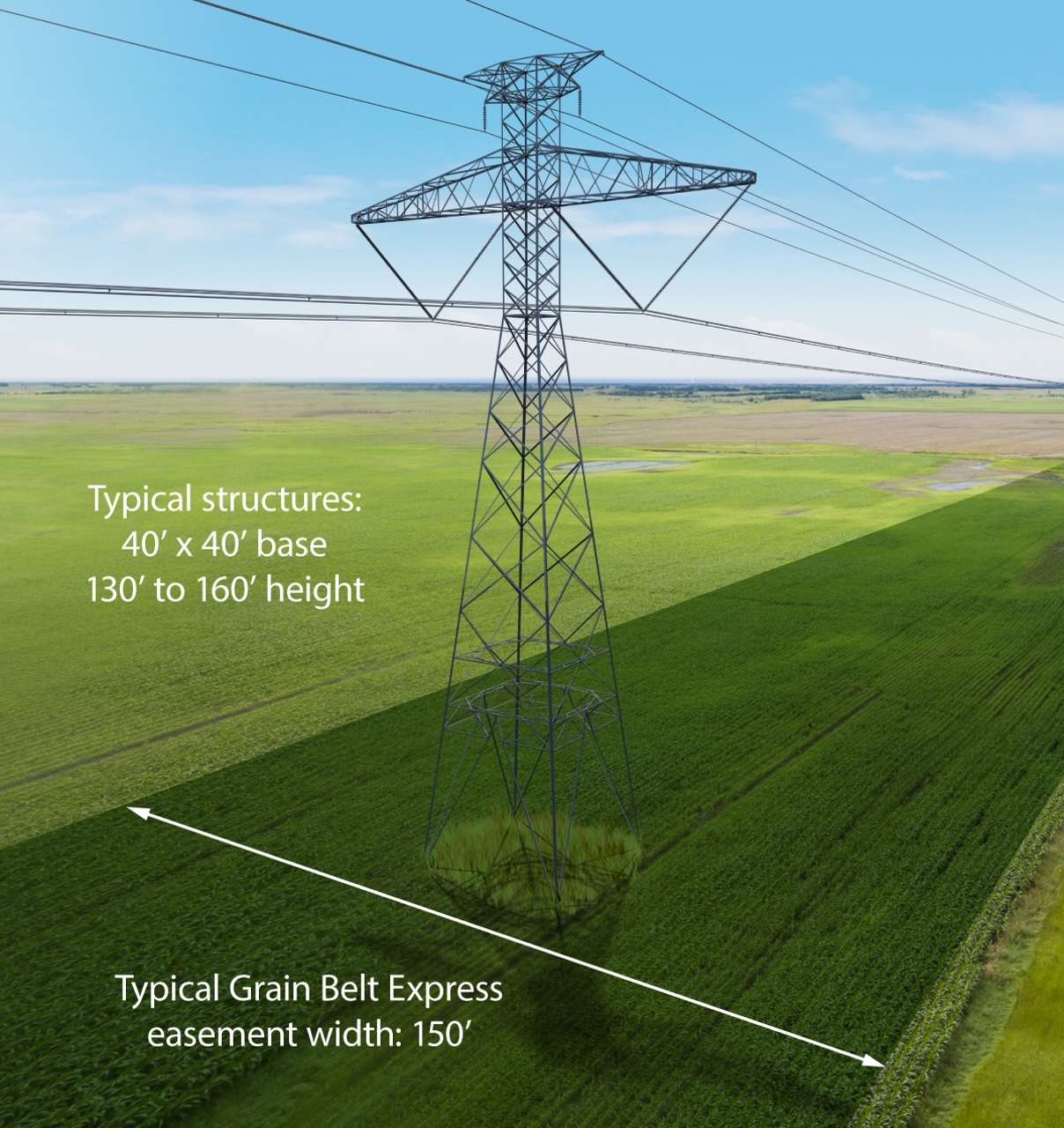 An Invenergy visualization shows what the Grain Belt Express transmission line would look line running across a farmer's land. The U.S. Department of Energy pulled a federal loan guarantee that was in place for the 800-mile transmission line. Image by Invenergy