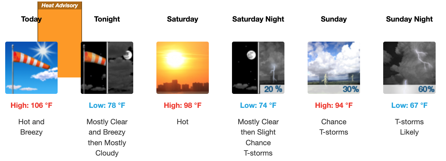 Weather forecast for August 8 - August, 10 2025 in Salina; according to the US National Weather Service