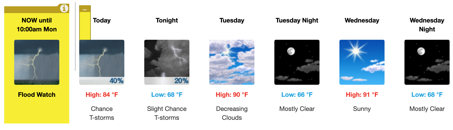 Weather forecast for August 11 - August, 13 2025 in Salina; according to the US National Weather Service