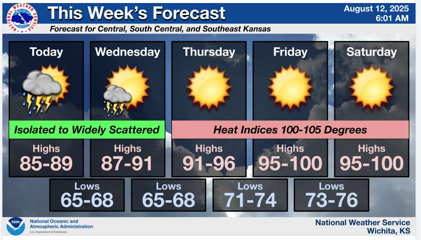 Central Kansas Weather Forecast: August 12 - August 15; courtesy of US National Weather Service (Wichita, KS)
