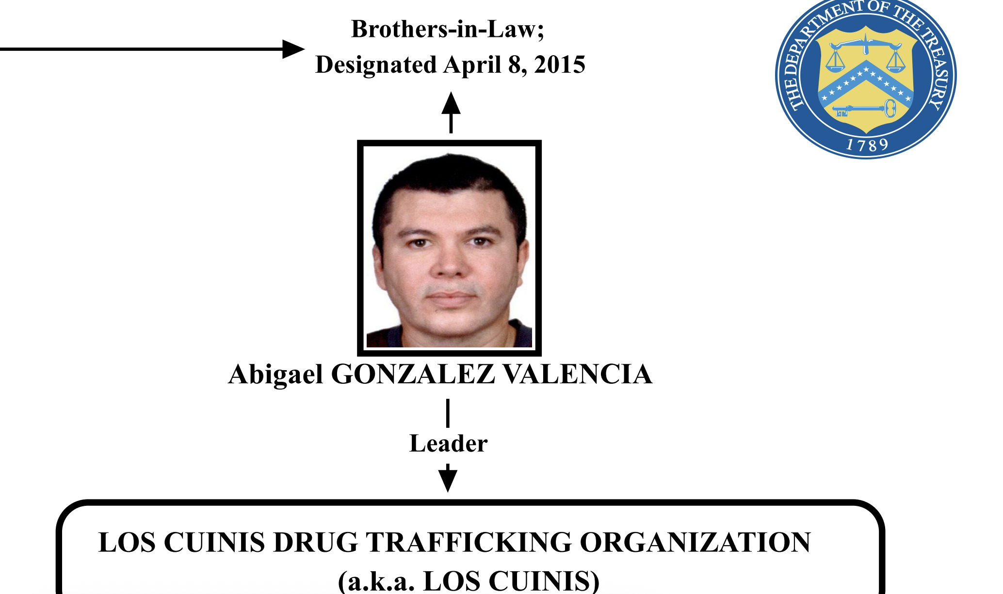 Image U.S. Dept. of Treasury