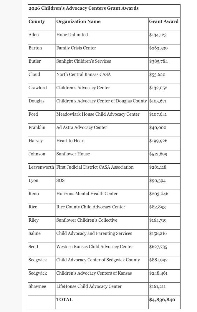 Courtesy of Kansas Office of the Governor