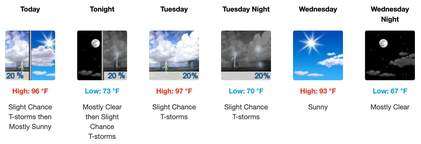 Weather forecast for August 18 - August, 20 2025 in Salina; according to the US National Weather Service