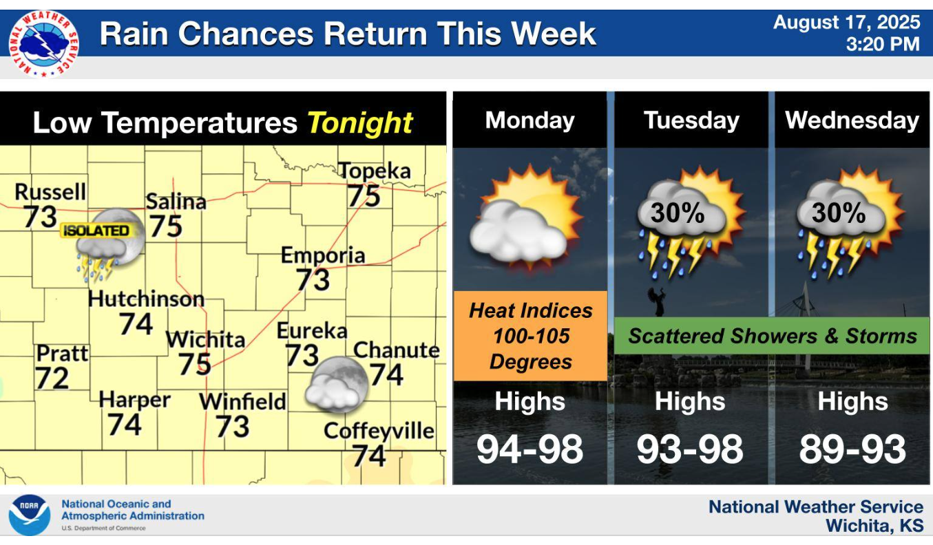 Rain chances return this week throughout Central Kansas; Courtesy of US National Weather Service (Wichita, KS)