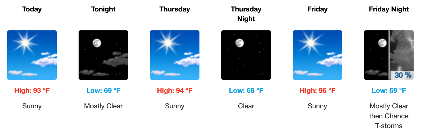 Weather forecast for August 20 - August, 22 2025 in Salina; according to the US National Weather Service