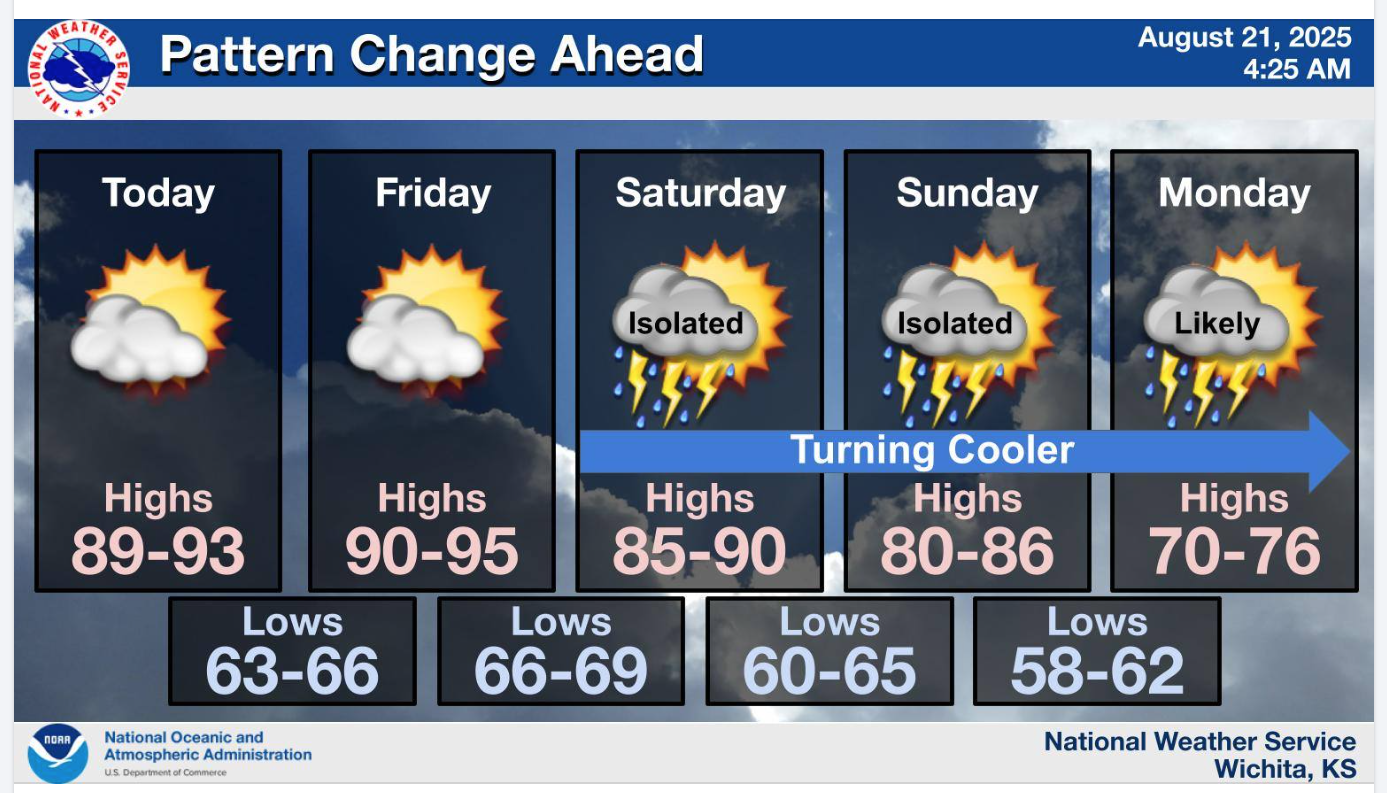 Central Kansas forecast for Thursday, August 21 - Monday, August 25. Courtesy of US National Weather Service (Wichita, KS)