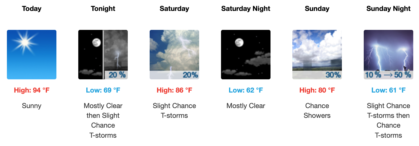 Weather forecast for August 22 - August, 24 2025 in Salina; according to the US National Weather Service