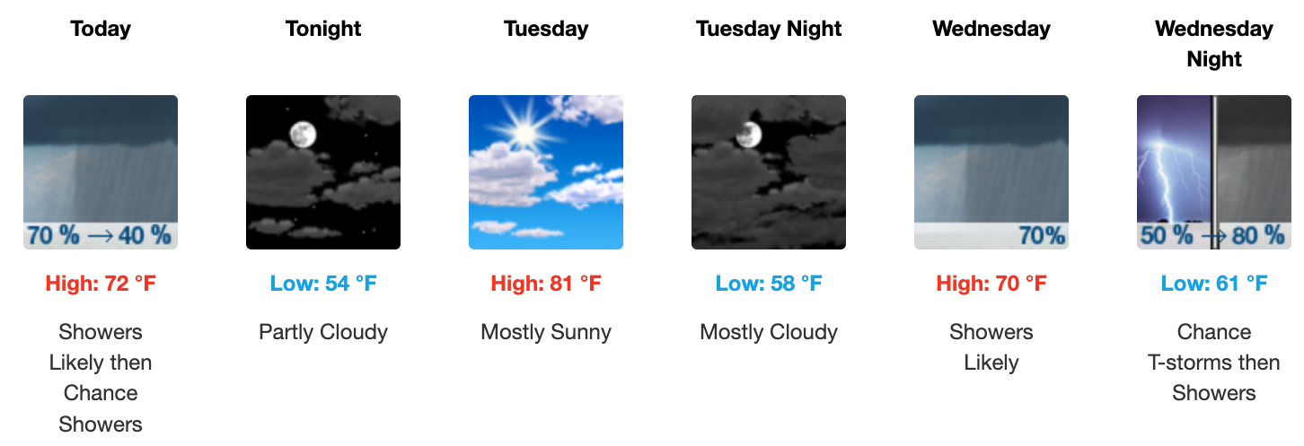 Weather forecast for August 25 - August, 27 2025 in Salina; according to the US National Weather Service