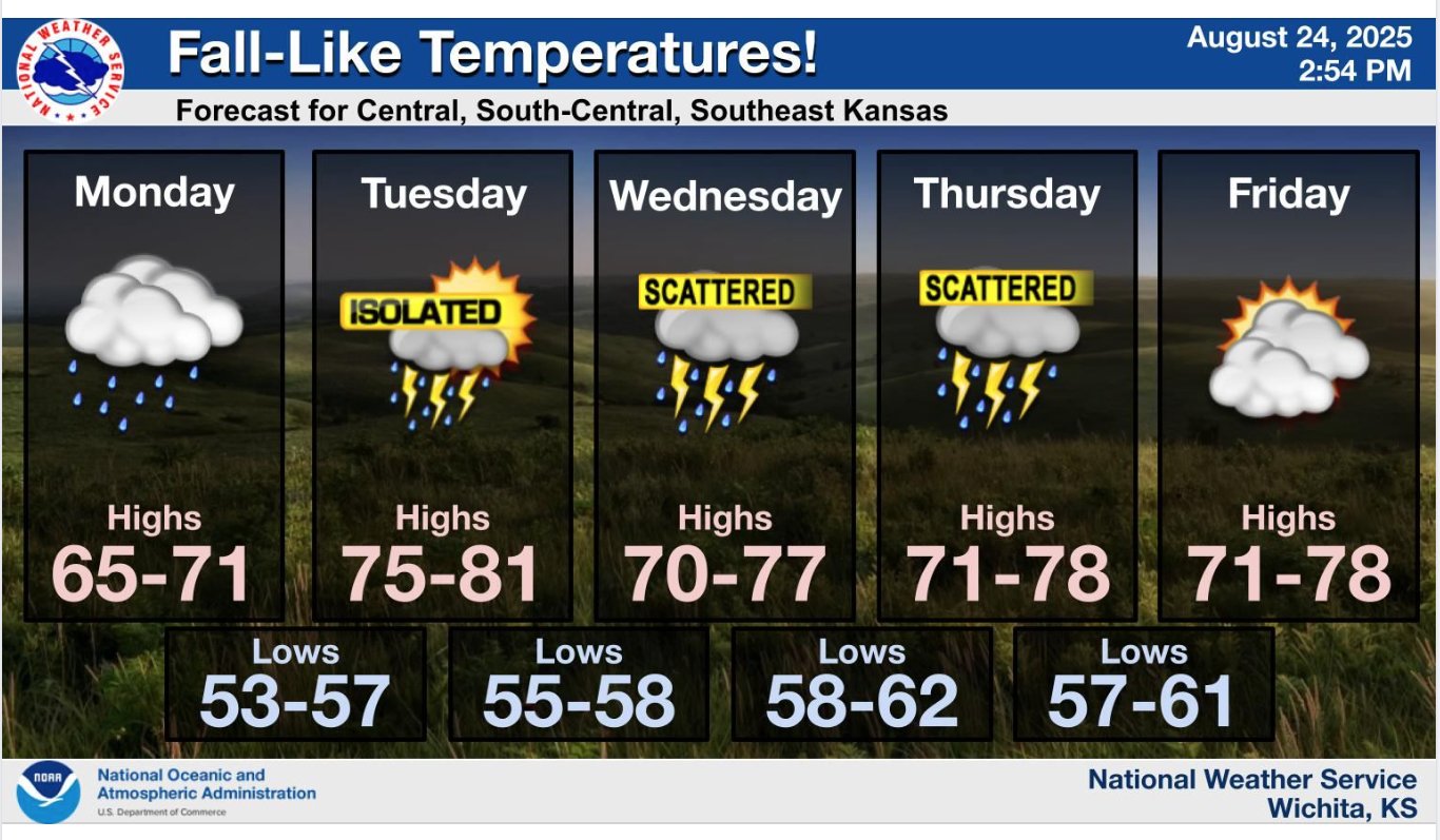 Central Kansas Weather forecast for August 25 - August 29. Courtesy of the US National Weather Service (Wichita, KS)