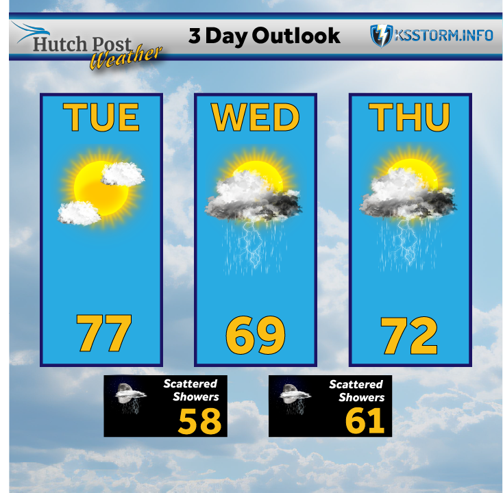 Three-Day Outlook - Aug 26
