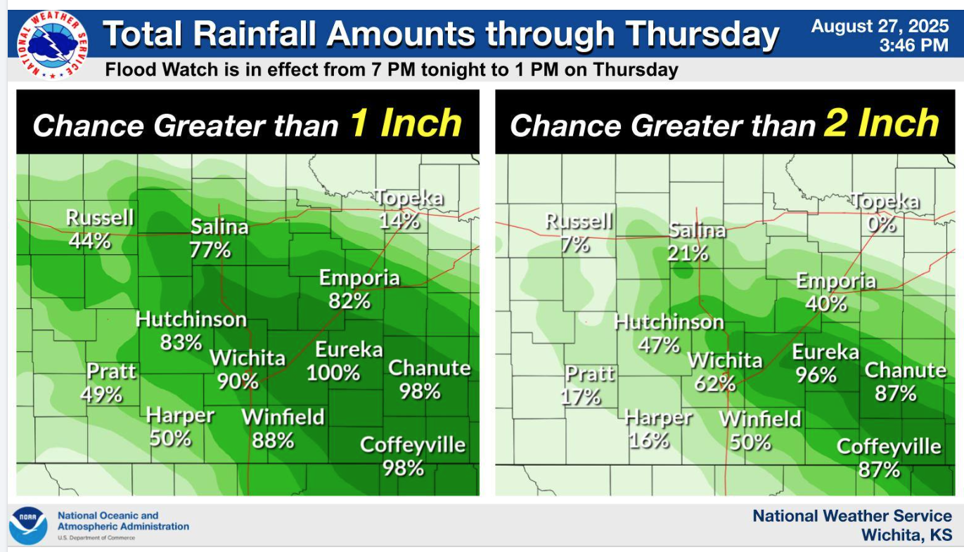Rainfall percentages and inches for Wednesday evening (August 27) into Thursday, August 28. Courtesy of US National Weather Service (Wichita, KS)