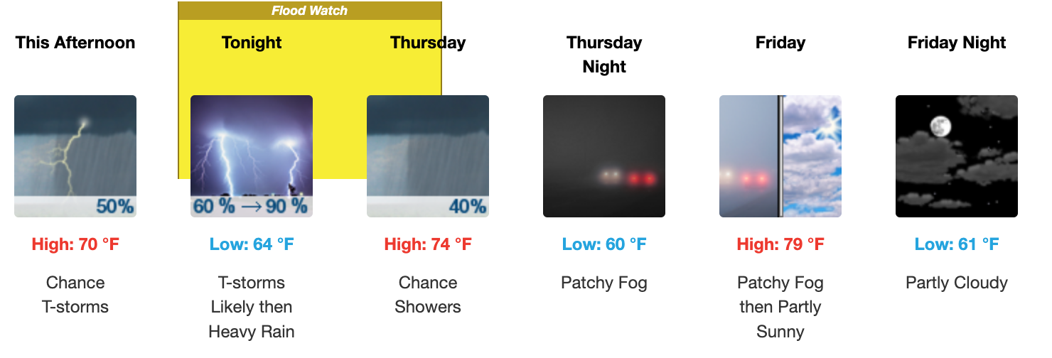 Weather forecast for August 27 - August, 29 2025 in Salina; according to the US National Weather Service