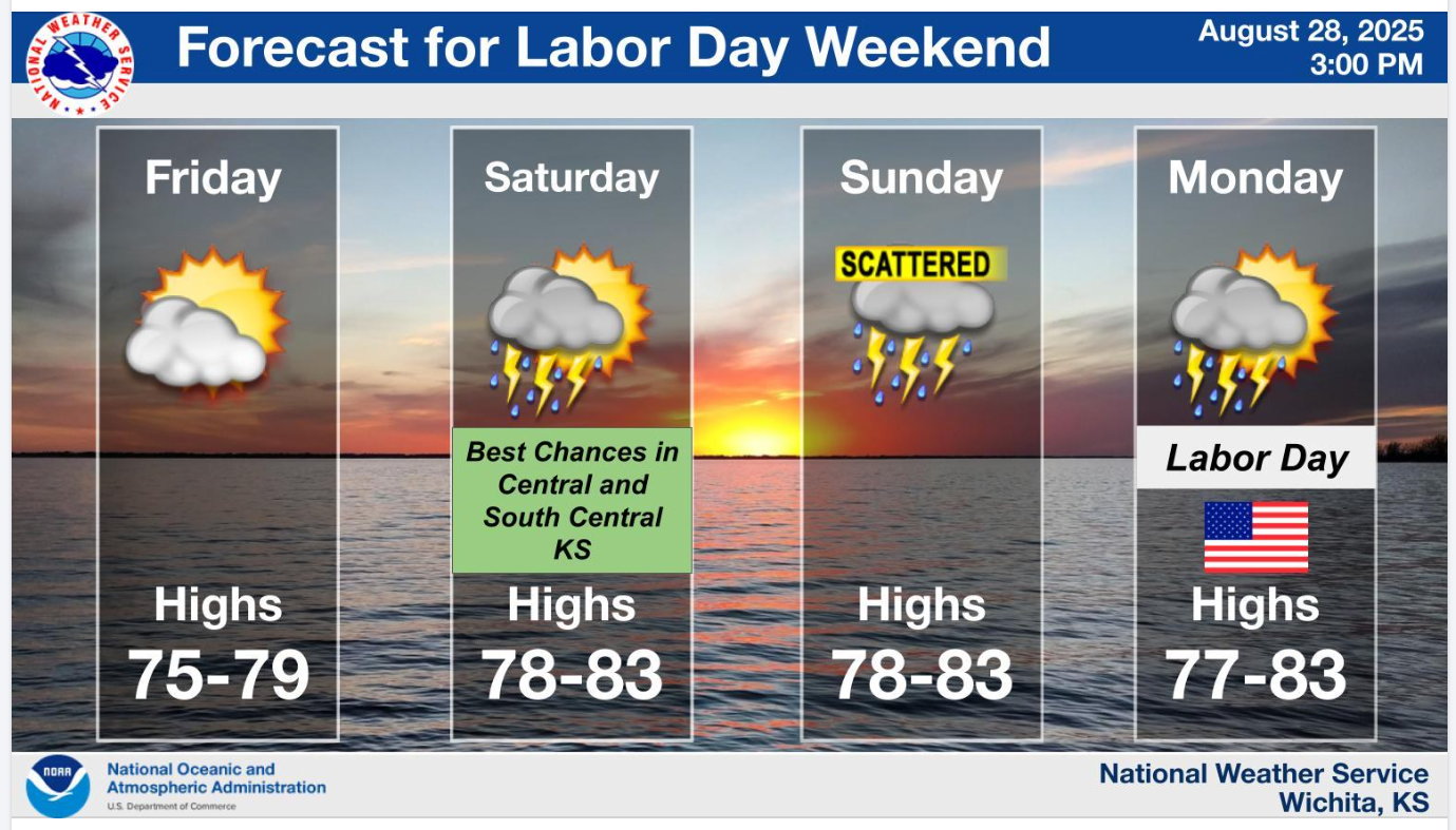 Forecast for Labor Day Weekend (Friday, August 29 - Monday, September 1, 2025). Courtesy of US National Weather Service (Wichita, KS)