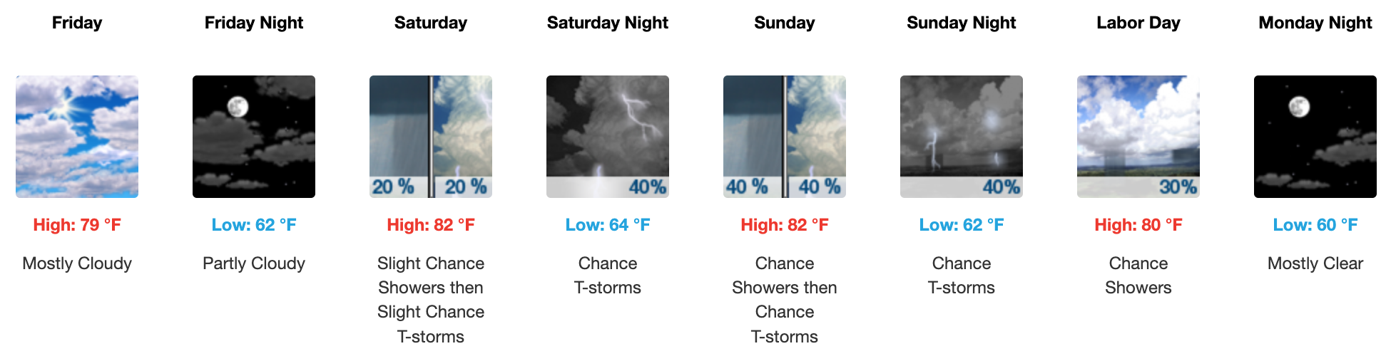 Weather forecast for Labor Day weekend August 29 - September, 1 2025 in Salina; according to the US National Weather Service