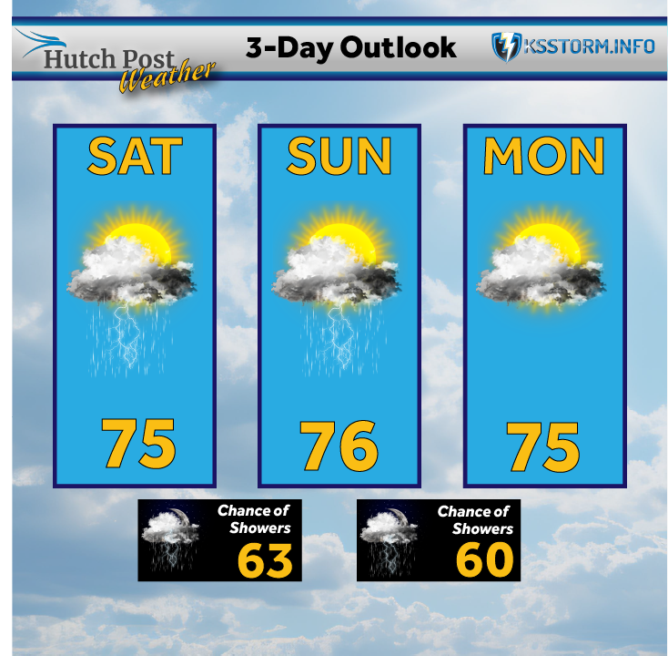 Three-Day Outlook - Aug 30