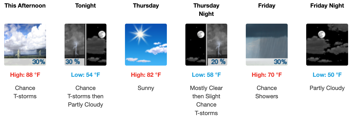Three day weather forecast Salina, September 3 - September 5. Courtesy of US National Weather Service