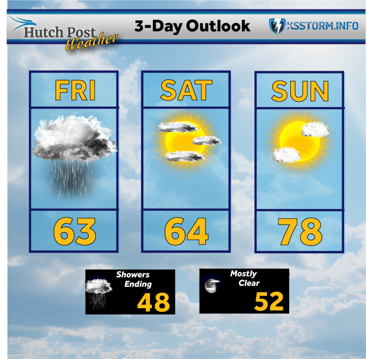 Three-Day Outlook - Sept. 5