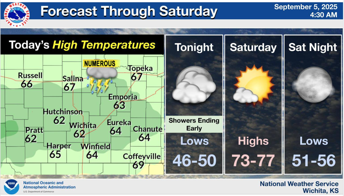 Cold temperatures expected for evening hours this weekend, with lows in the 40s. Courtesy of US National Weather Service (Wichita, KS)