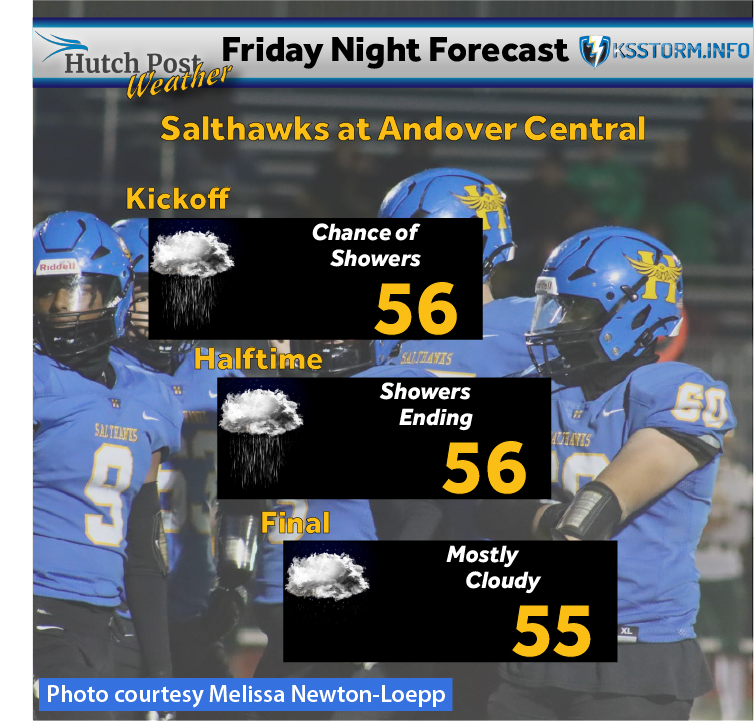 Friday Night Football