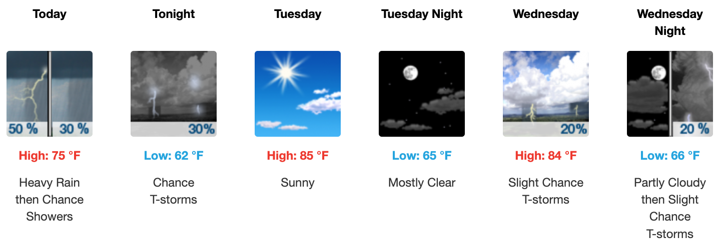 Three day weather forecast Salina, September 8 - September 10. Courtesy of US National Weather Service