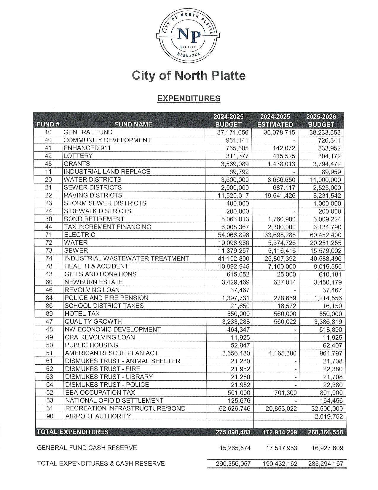 09-11-25 Special Budget Meeting Agenda page-005