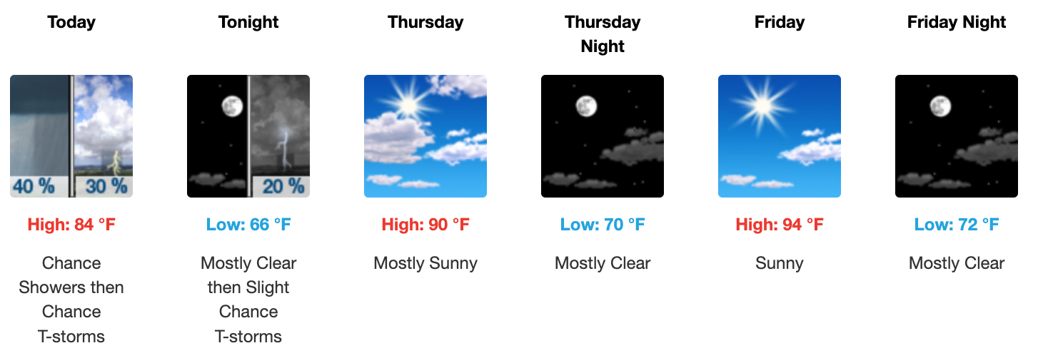 Three day weather forecast Salina, September 10 - September 12. Courtesy of US National Weather Service