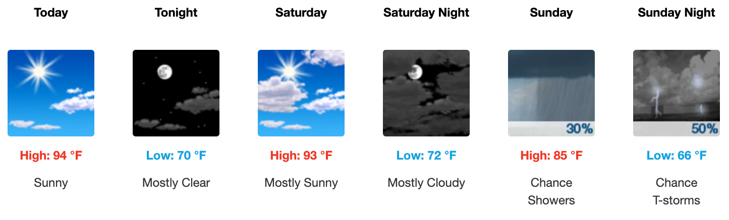 Three day weather forecast Salina, September 12 - September 14. Courtesy of US National Weather Service