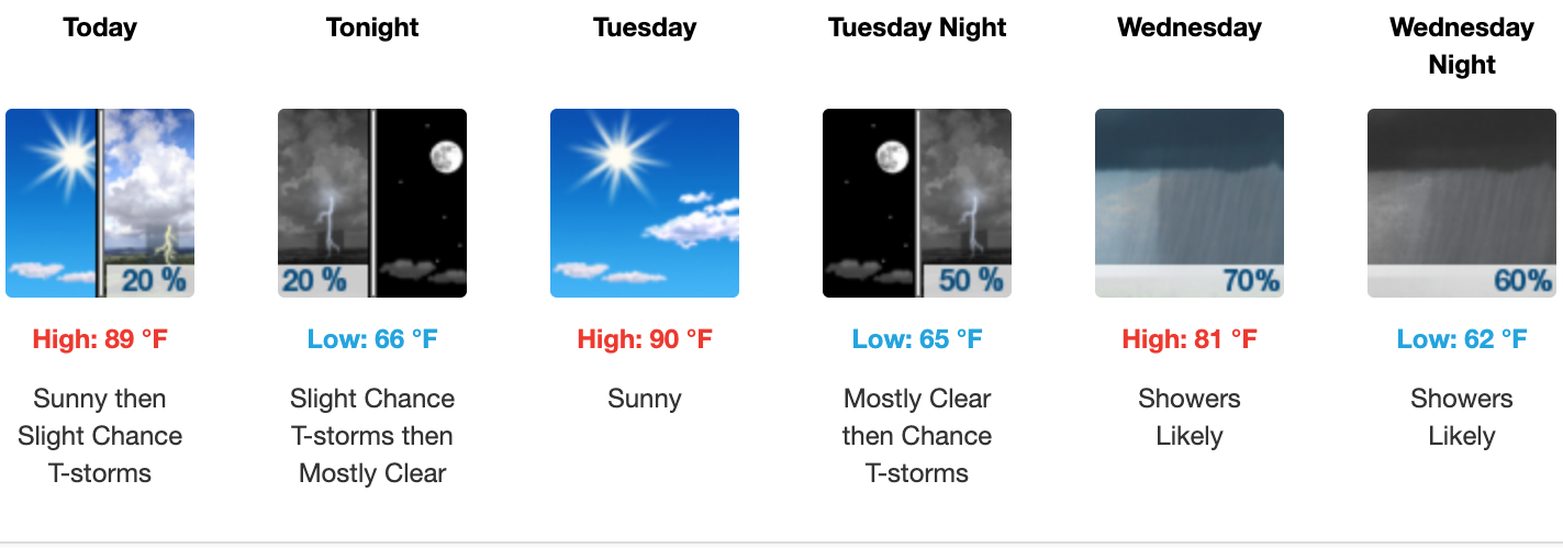 Three day weather forecast Salina, September 15 - September 17. Courtesy of US National Weather Service