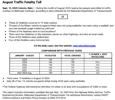 NDOT Traffic Fatality Data August