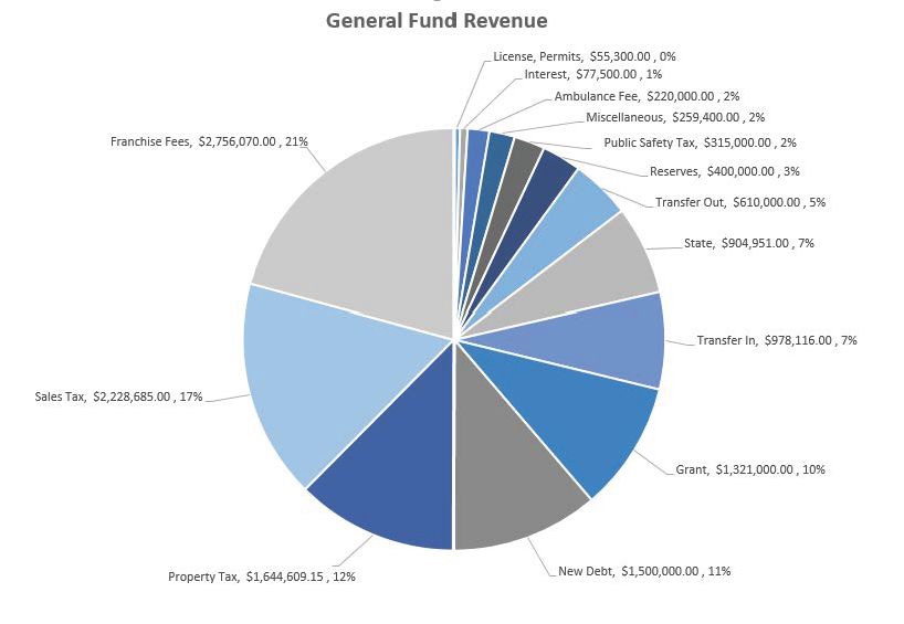 courtesy City of Alliance