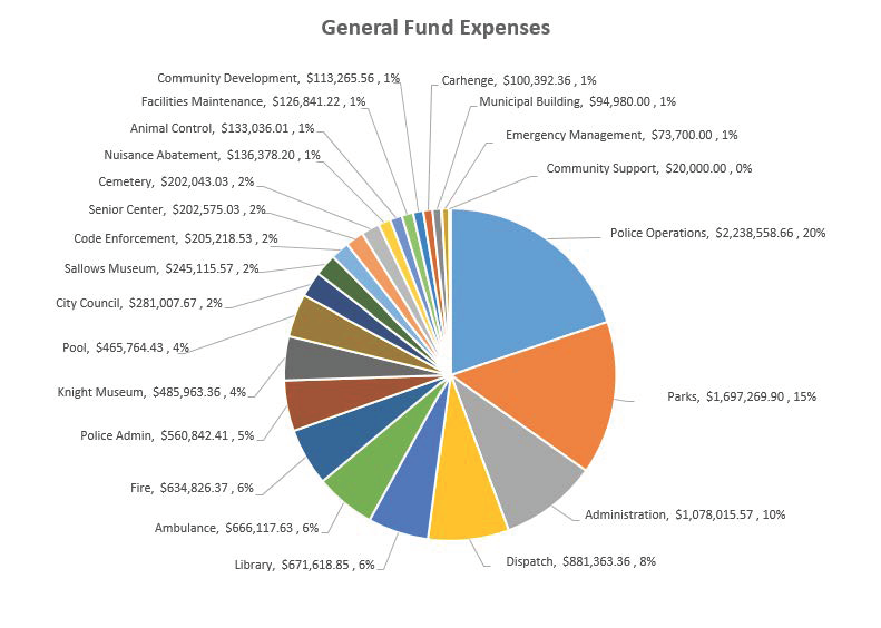 courtesy City of Alliance