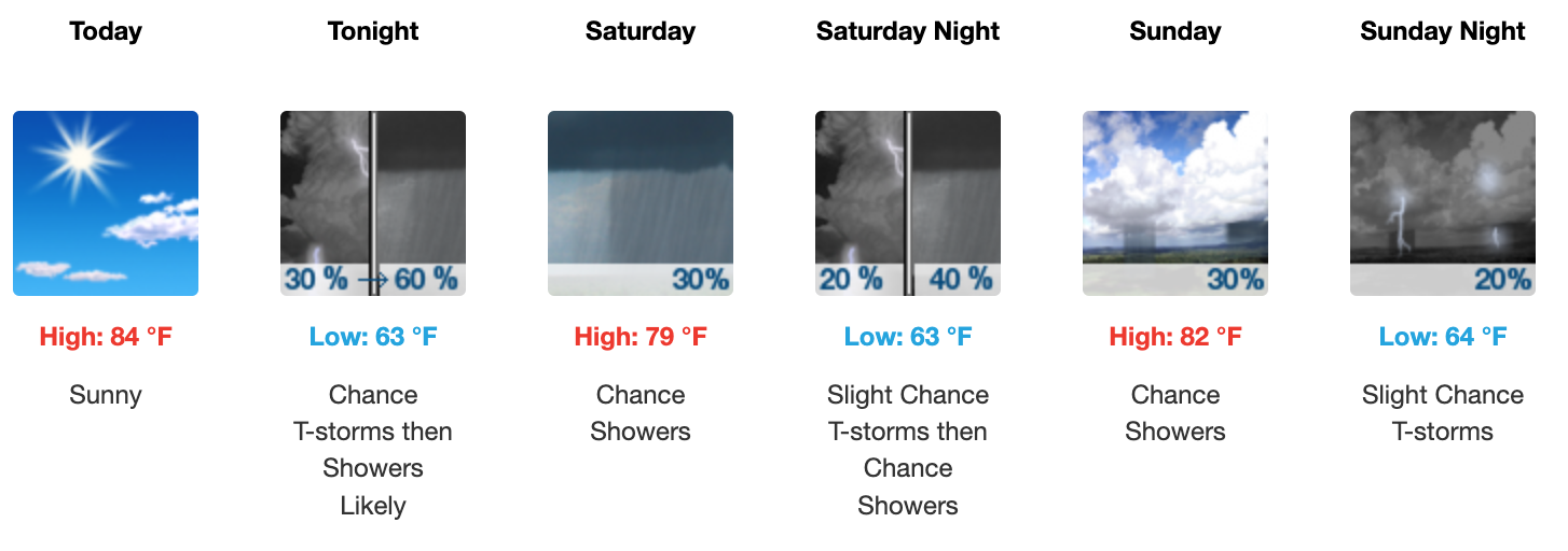 Three day weather forecast Salina, September 19 - September 21. Courtesy of US National Weather Service