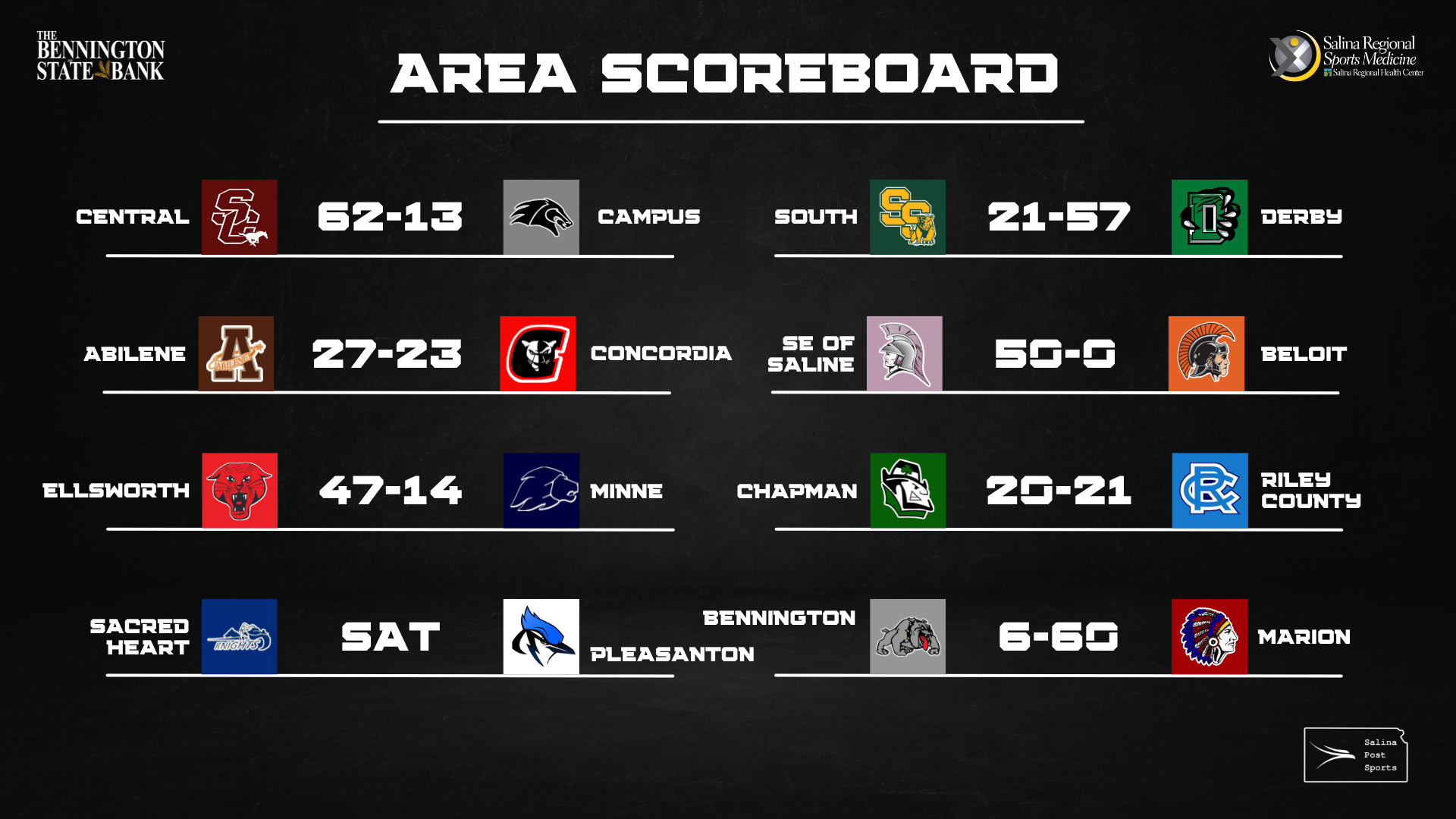 11-man area scores